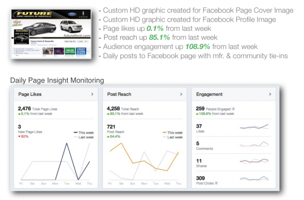 Future Ford of Sacramento