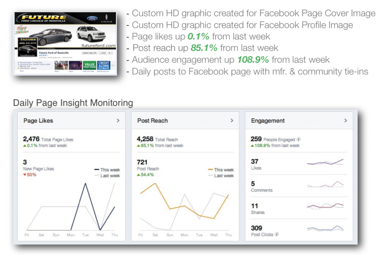 Future Ford of Sacramento